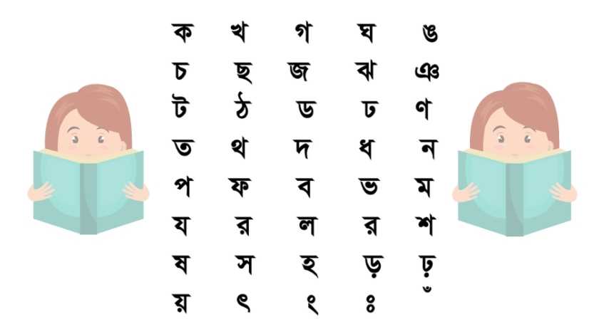 learn bengali alphabets with sounds